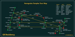 Navagraha temples